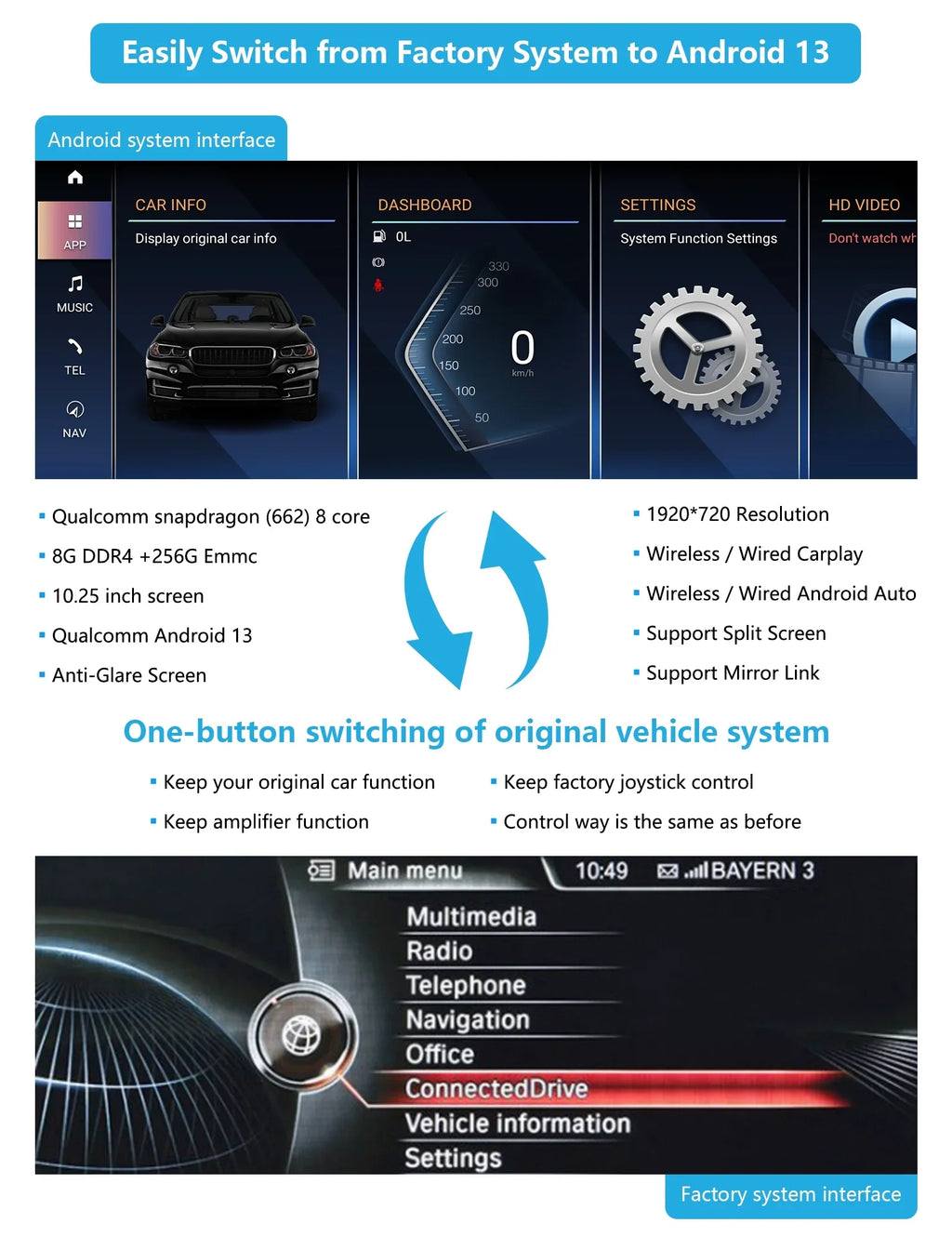 Road Top Android 13 Car Radio 10.25 Inch Touchscreen for 2013-2016  3/4 Series ////// with , Multimedia Car Radio Supports Apple Carplay, Android Auto, Mirrorlink, 8G + 256G