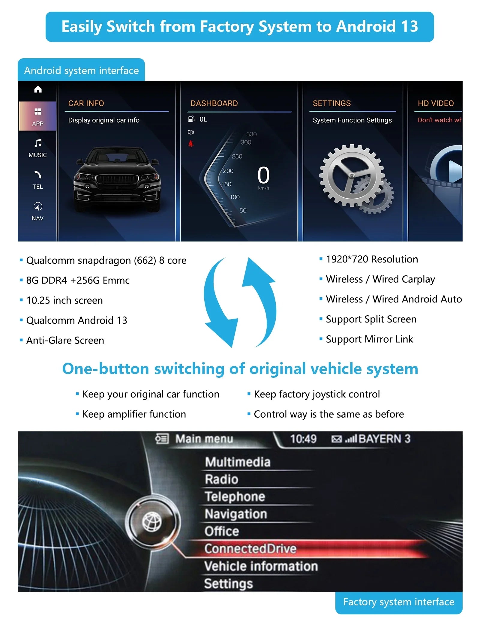Road Top Android 13 Car Radio 10.25 Inch Touchscreen for 2013-2016  3/4 Series ////// with , Multimedia Car Radio Supports Apple Carplay, Android Auto, Mirrorlink, 8G + 256G