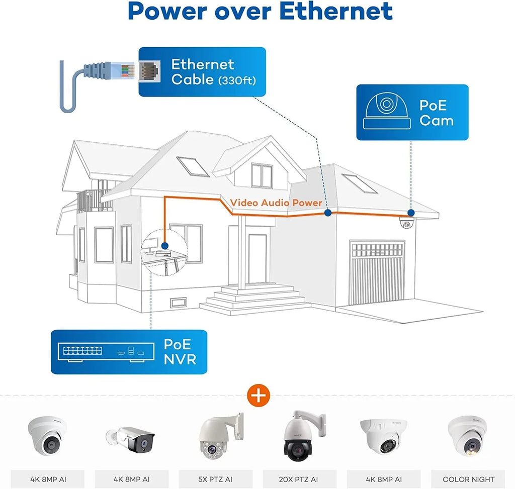 16 Channel 4K 8MP PoE Security Camera System, -Human-Detection, 16CH 8MP  with 4TB  for 24/7 Recording, 8pcs Commercial 4K PoE  Cameras Wired with Audio, 2-Storage-Bay