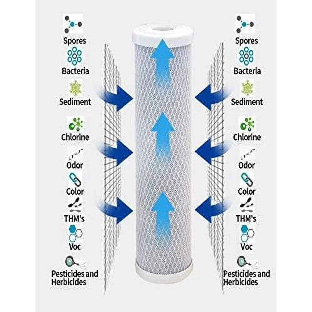 6 Pack Large Capacity Carbon Whole Home Replacement Water Filter Cartridges Compatible With  Models  Remove Bad Taste & Odor  Whole House Replacement Water Filter Cartridge - 5 Micron