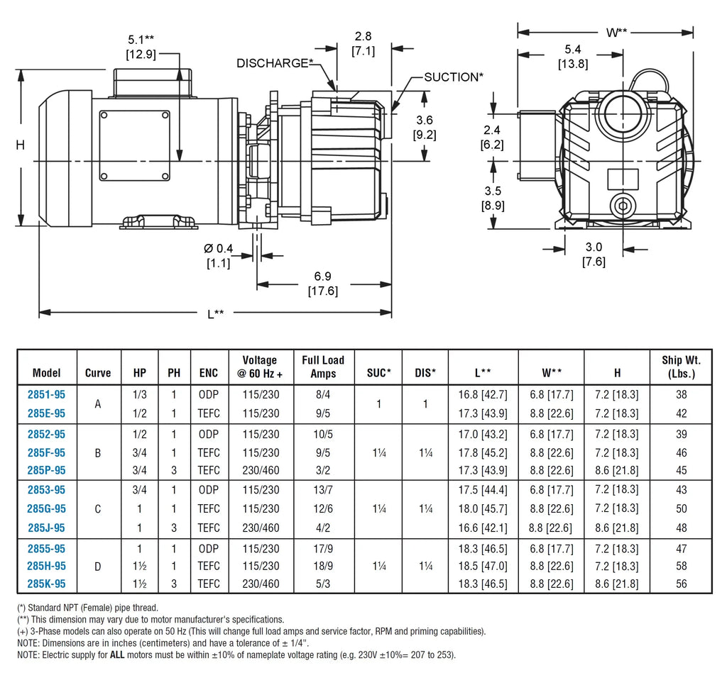 '-285K-95 Self-Priming Centrifugal Pump