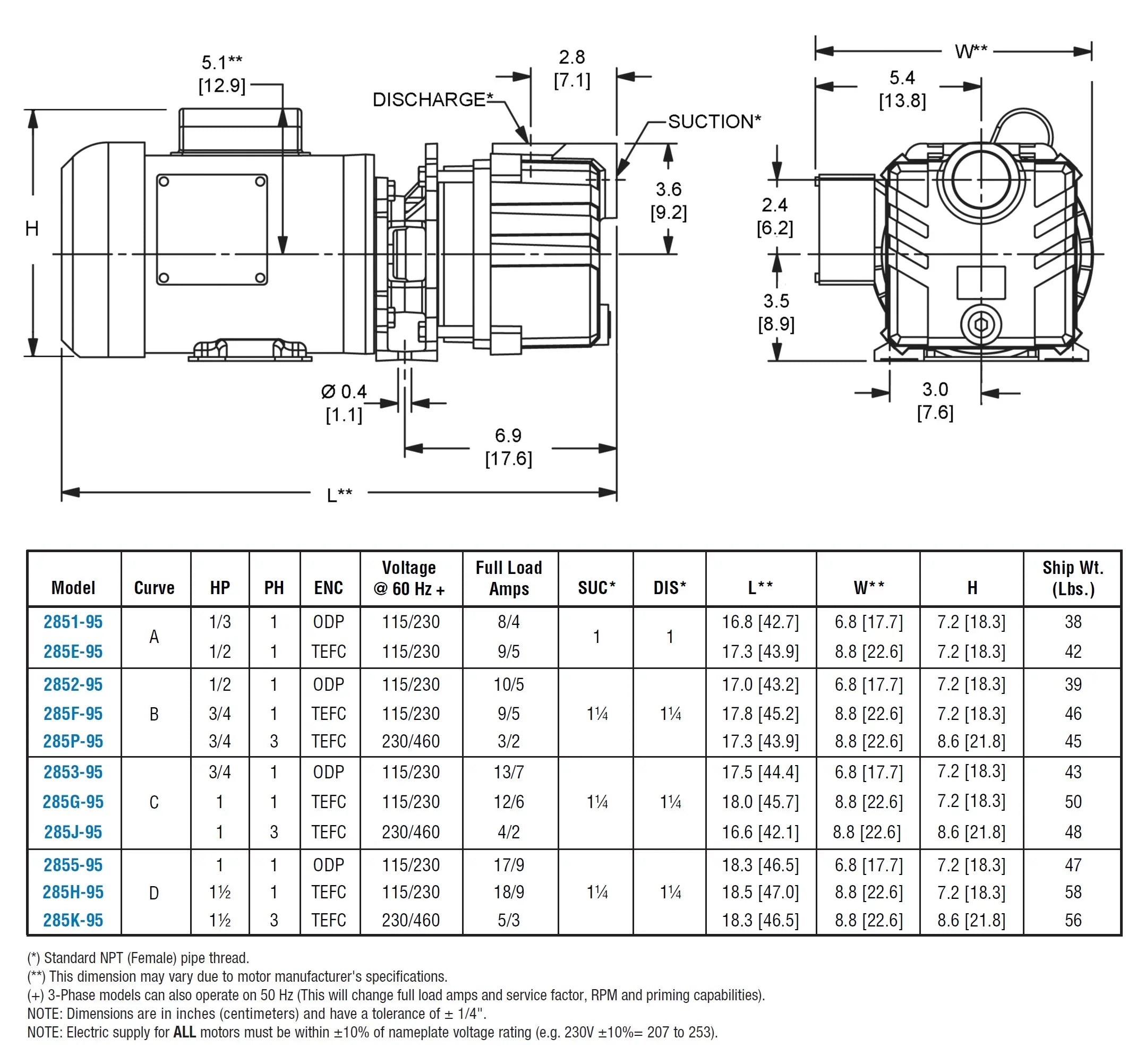 '-285K-95 Self-Priming Centrifugal Pump
