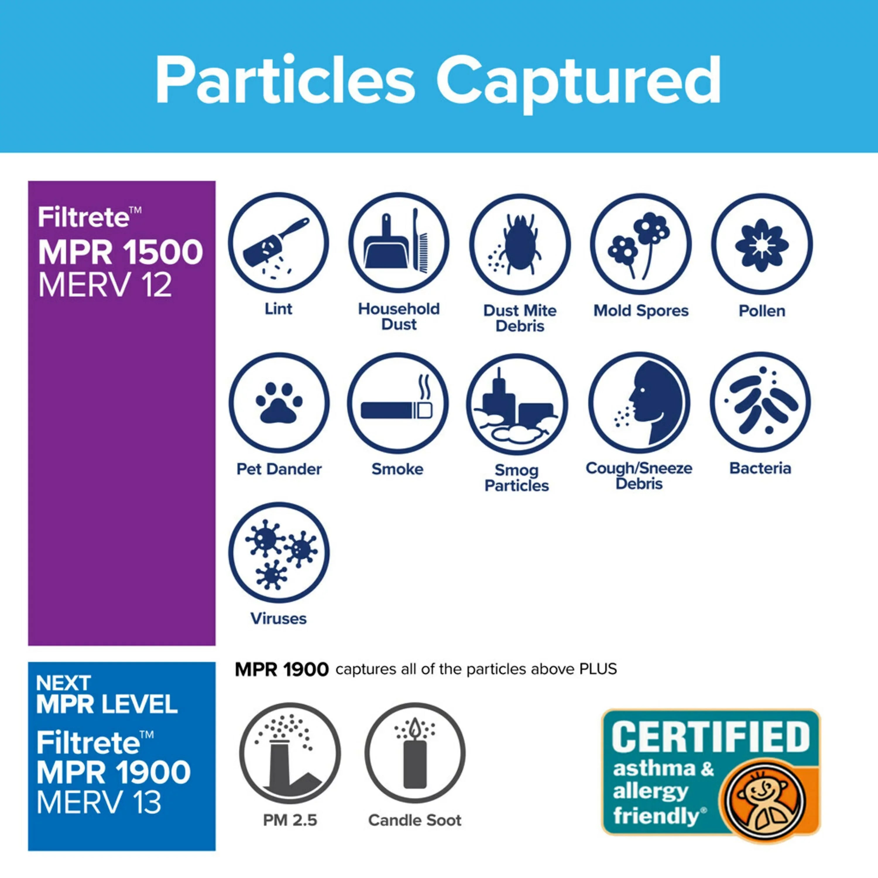 Filtrete by 3M, Smart 16x20x1,  12, Allergen, Bacteria & Virus  Air and Furnace Filter, Captures Allergens, Bacteria, Viruses, 1500 , 4 Filters