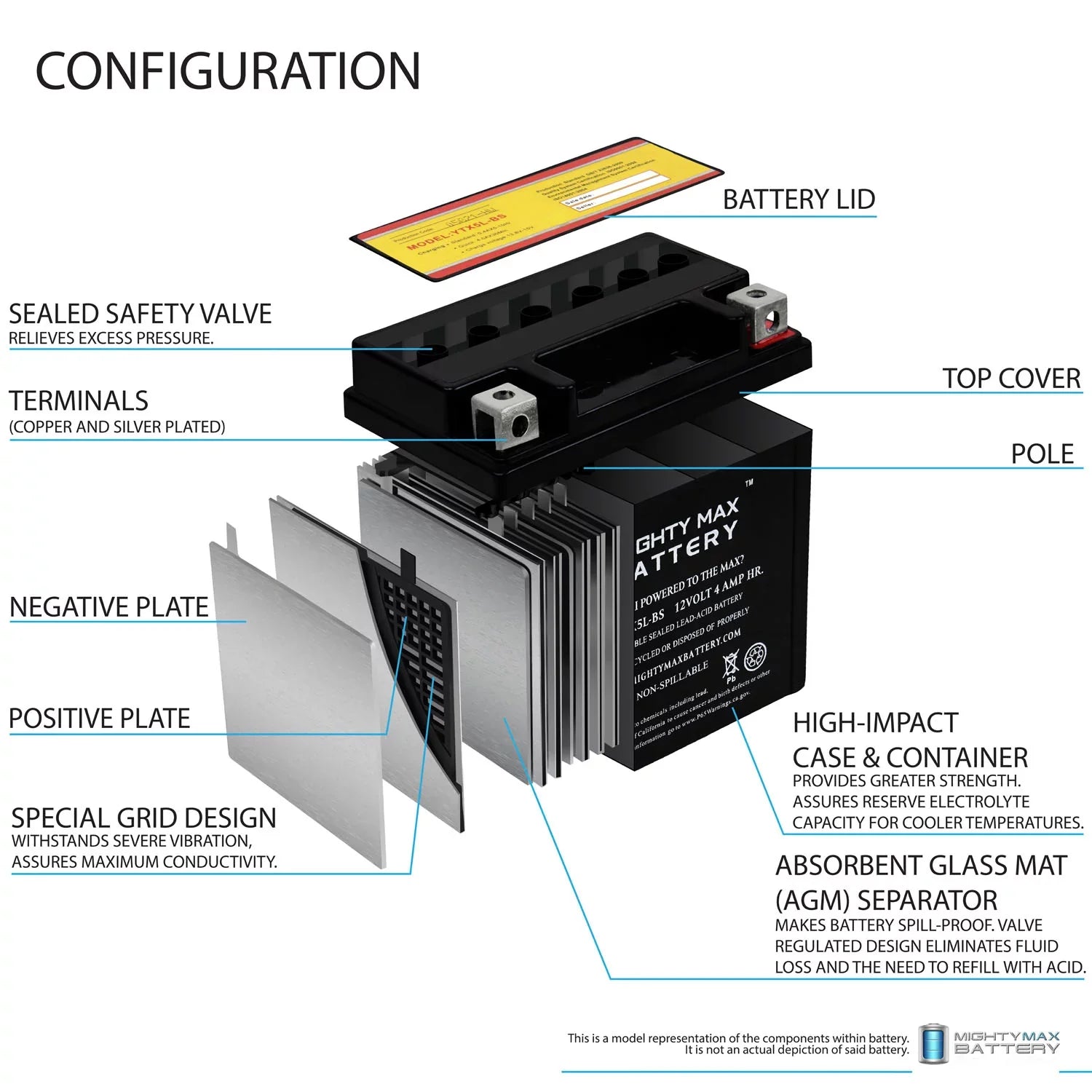 '- 12V 4AH Battery Replaces Yamaha 230  2005 - 3 Pack