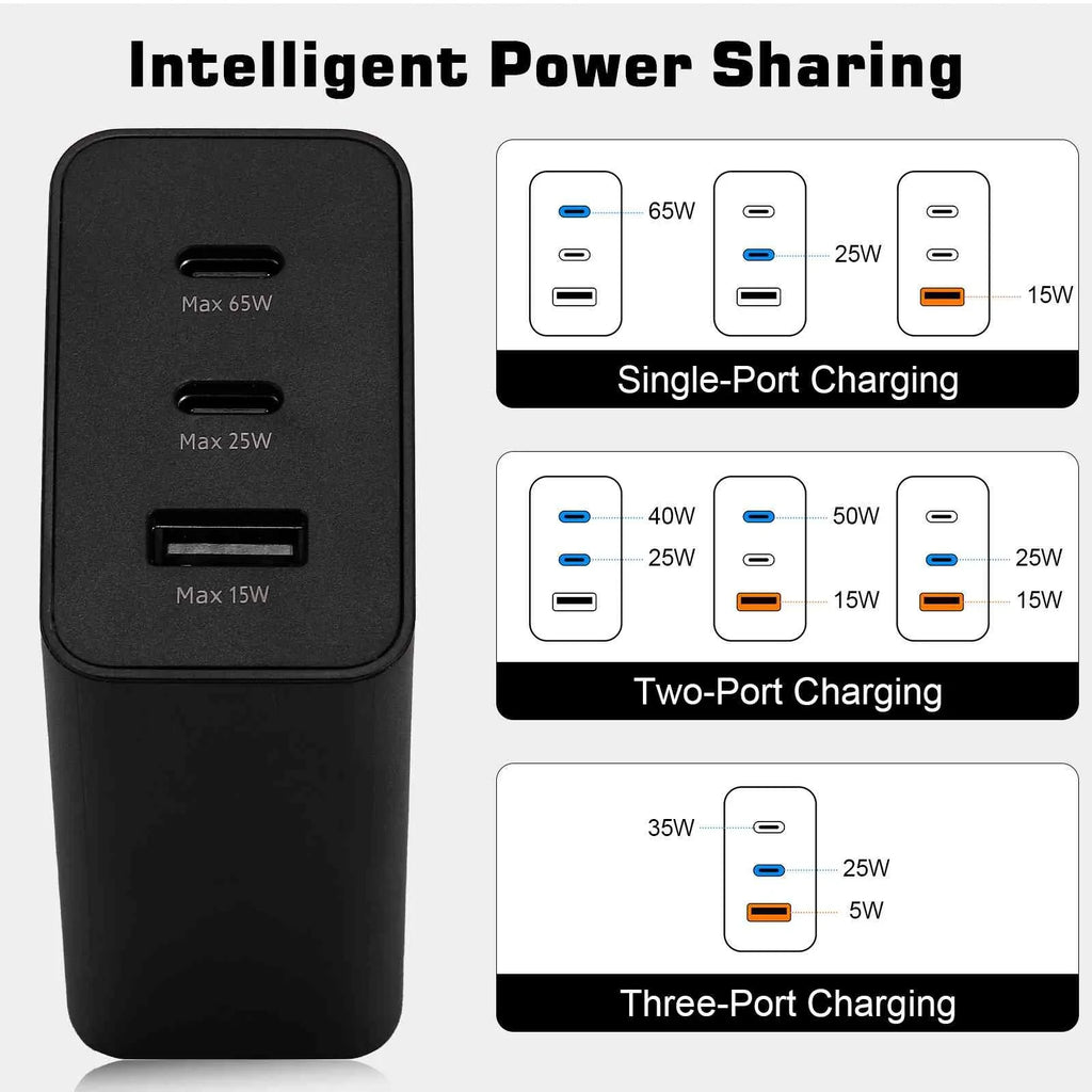 65W Fast Travel Charger with 3 Ports -  & Dual - - High-Speed Charging for Xperia Z3v// Compact/ Tablet / Tablet Wi-Fi iPhone, Samsung Galaxy, Laptops, Phones Google Pixel, MacBook