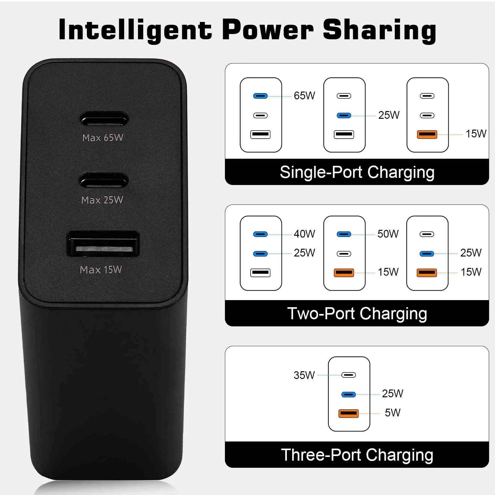 65W Fast Travel Charger with 3 Ports -  & Dual - - High-Speed Charging for Xperia Z3v// Compact/ Tablet / Tablet Wi-Fi iPhone, Samsung Galaxy, Laptops, Phones Google Pixel, MacBook