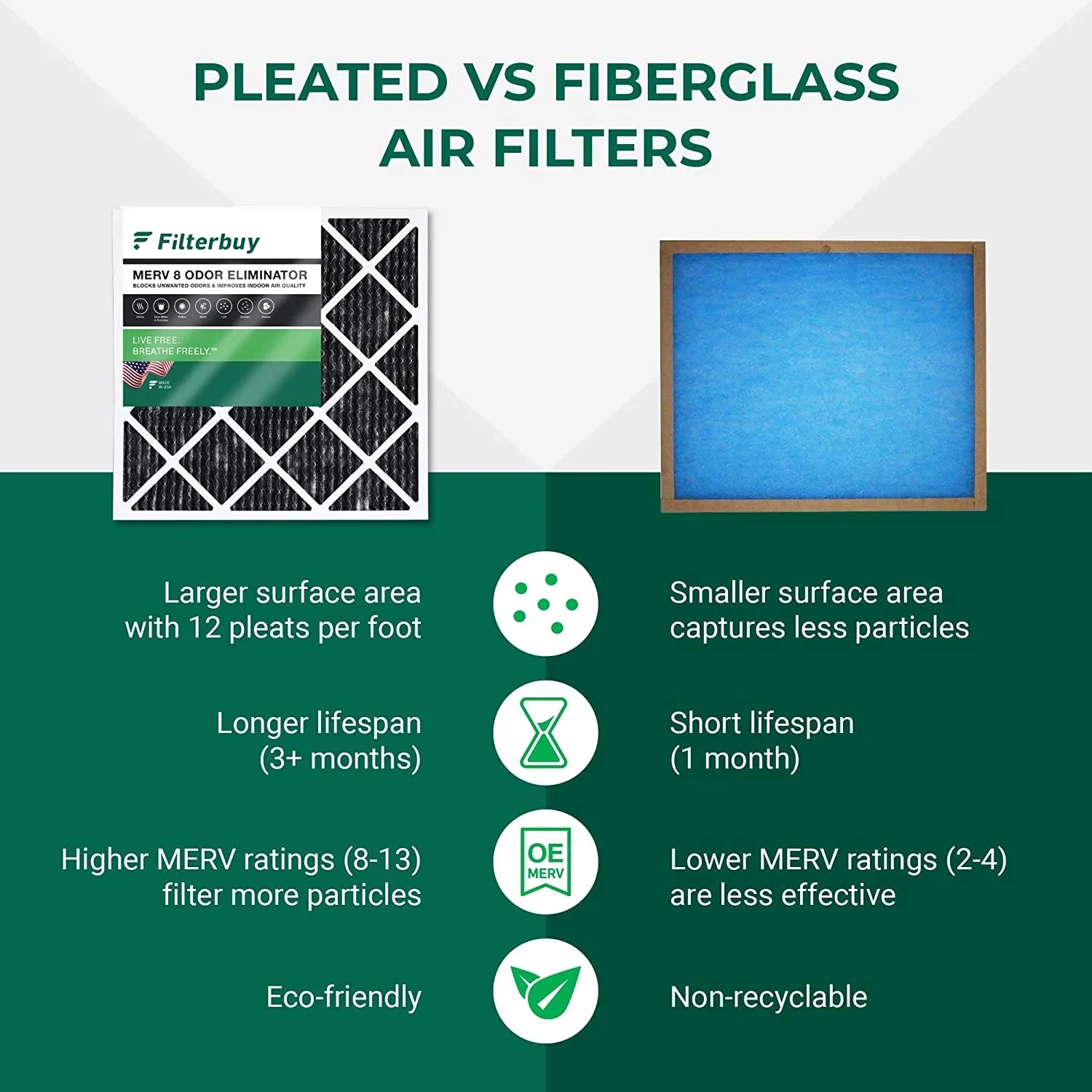 Filterbuy 10x24x1  8 Odor Eliminator Pleated   Furnace Air Filters with Activated Carbon (1-Pack)