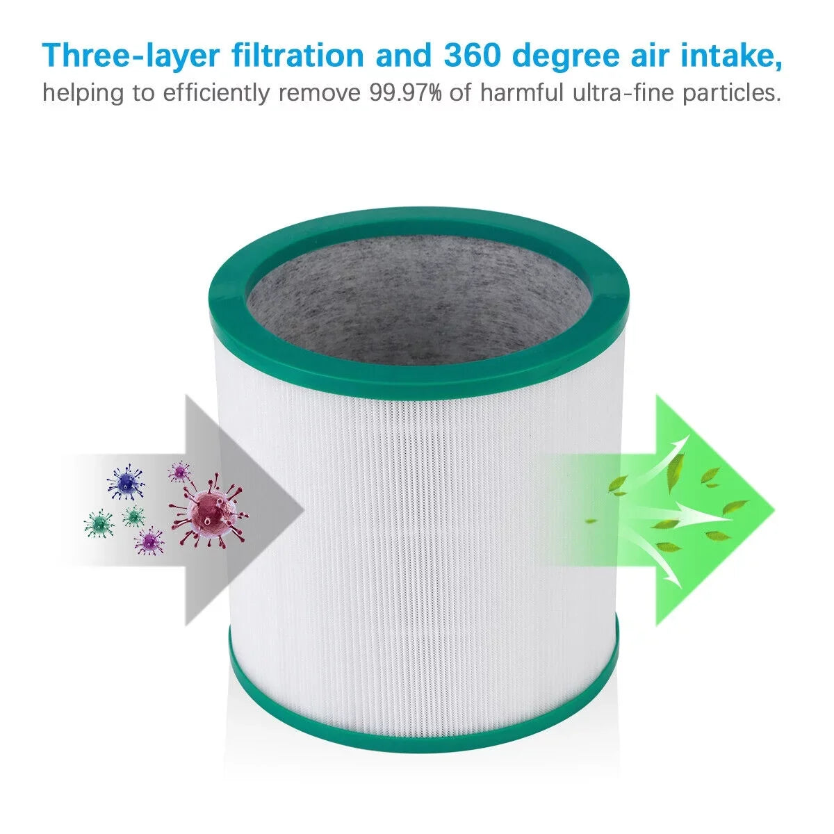 4 Pack Air Purifier  Filter for Dyson Pure Cool Link    968126-03
