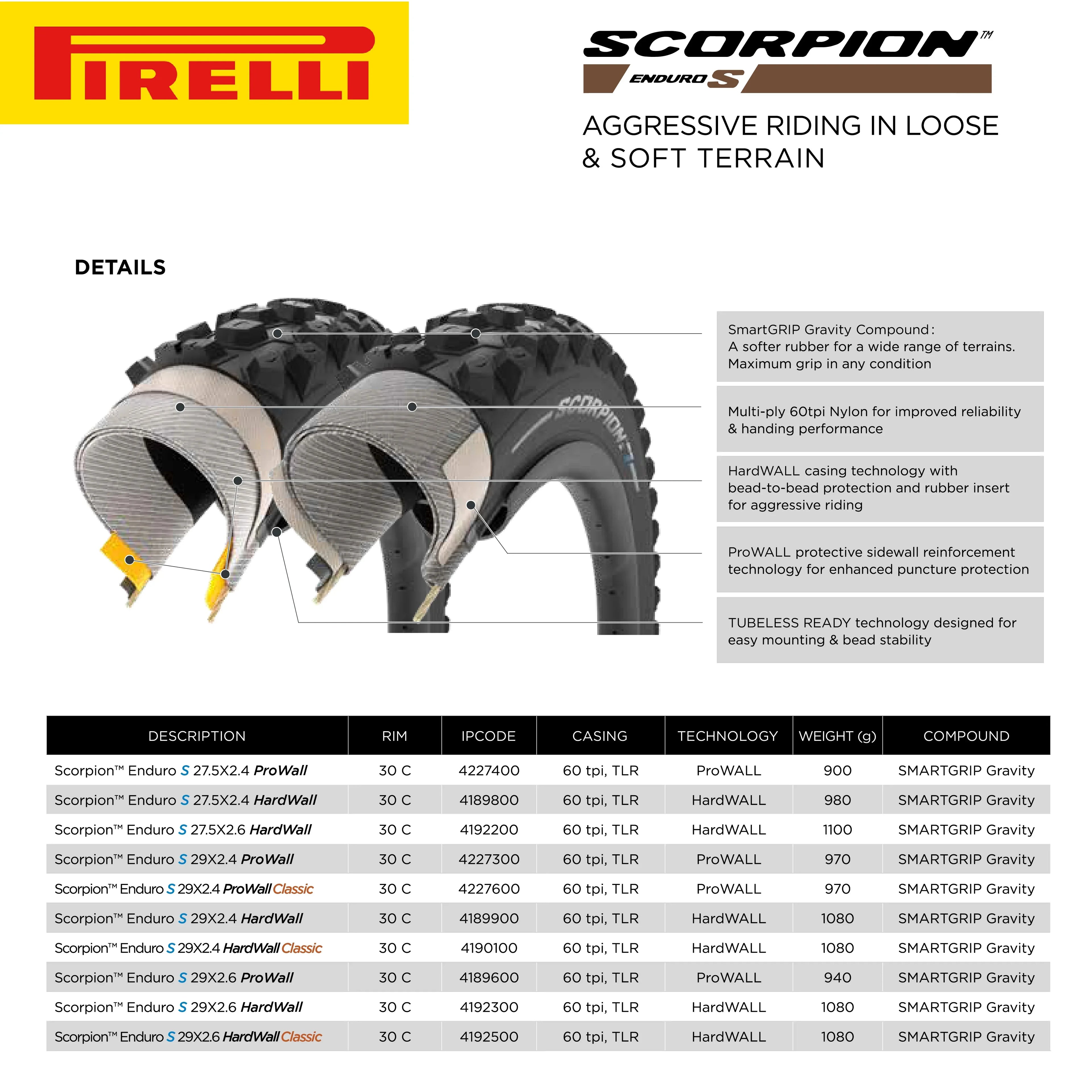 Pirelli Scorpion Enduro  Classic 29" x 2.4 Mountain Bicycle Tire Unmatched Grip and Reliability for Extreme Enduro Riding Tubeless Ready Clincher  Enhanced ProWall  Casing + SmarTUBE 23/32-622