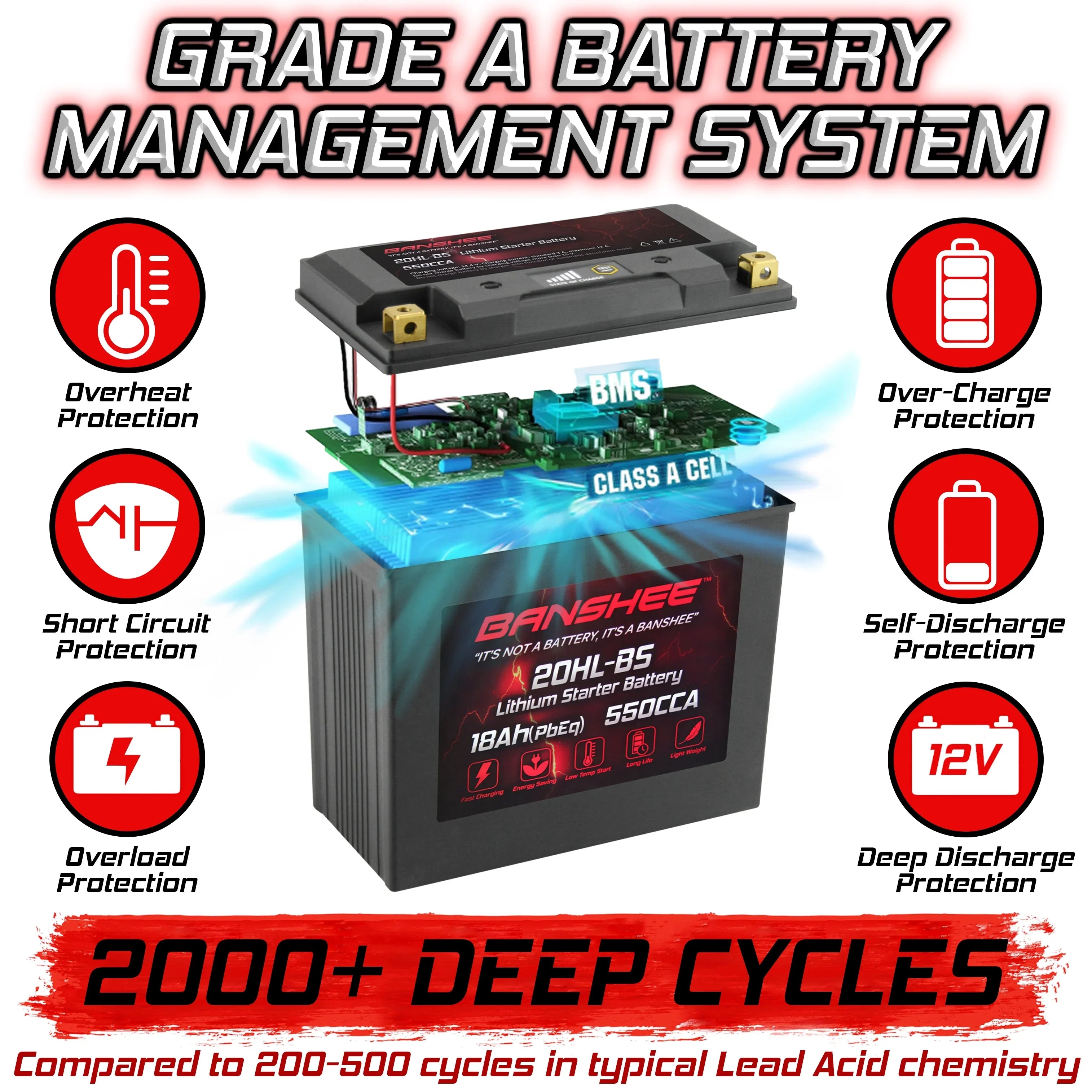 Banshee 20L- LiFePO4 Motorsports Battery Compatible with Yamaha  Road Star 2004 to 2007