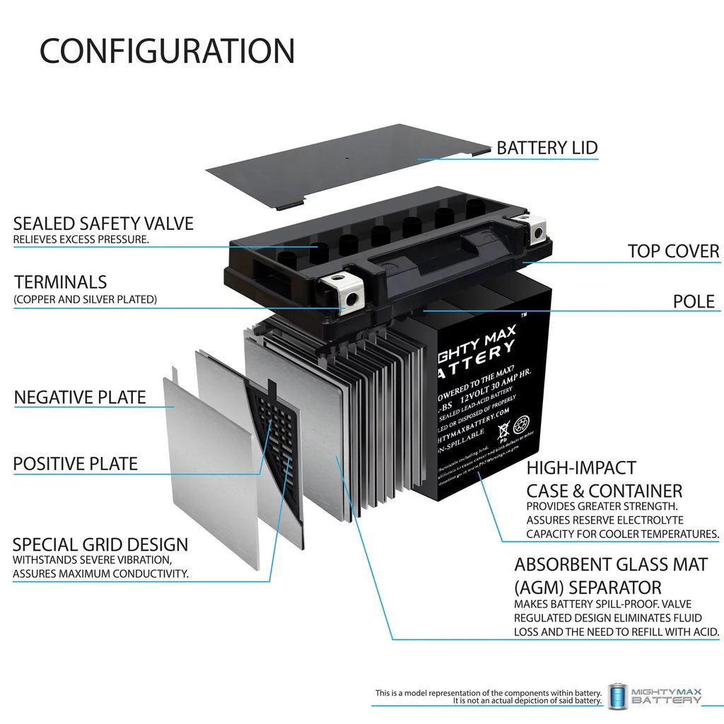 '- Replacement Battery for  (sea-doo) 1500  07 + 12V 4Amp Charger