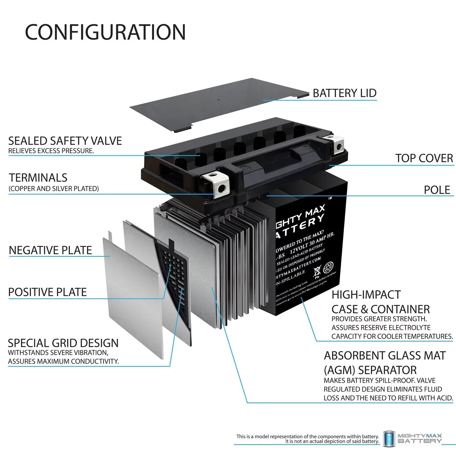 '- Replacement Battery for  (sea-doo) 1500  07 + 12V 4Amp Charger