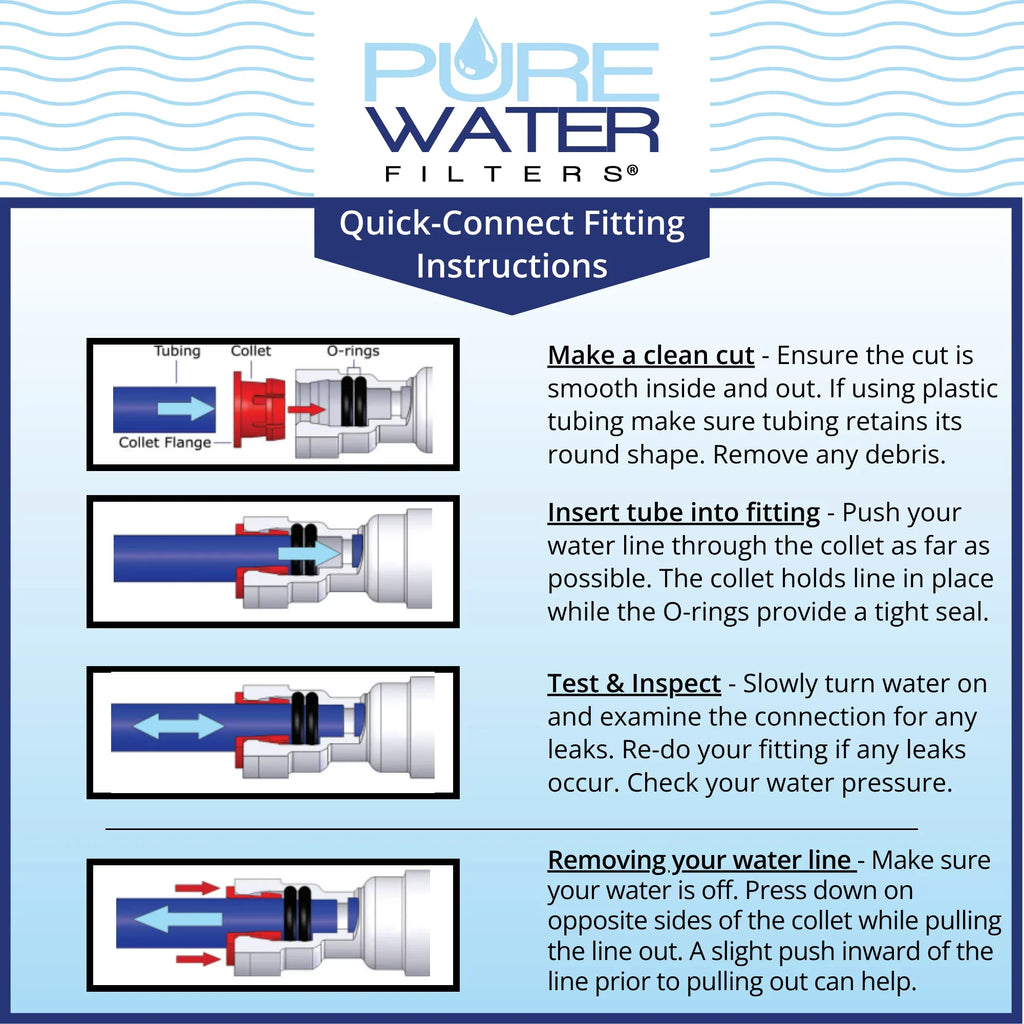 Keurig , , ,  All-in-one Direct Water Line Plumb and Filter Kit for Keurig Brewers by PureWater Filters