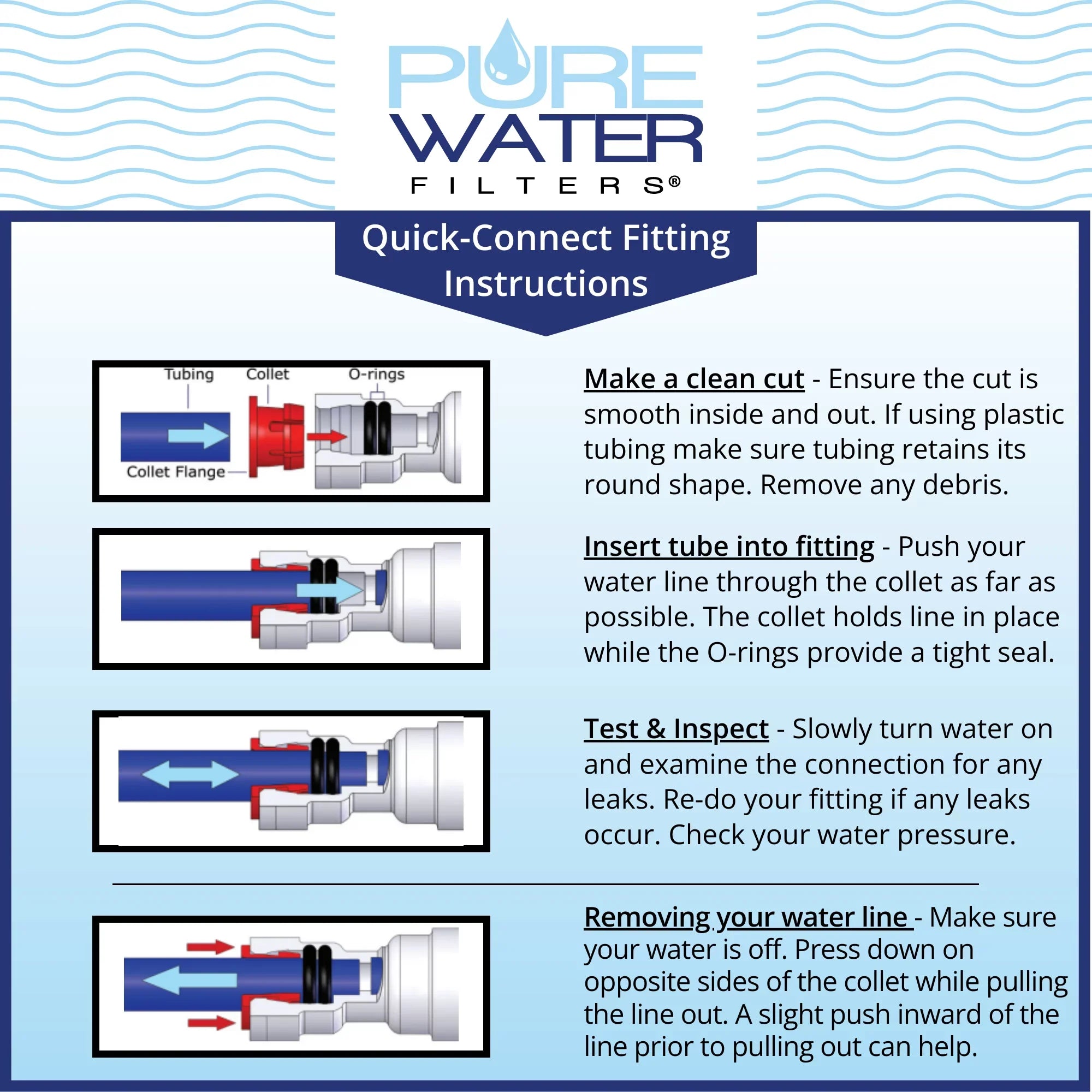 Keurig , , ,  All-in-one Direct Water Line Plumb and Filter Kit for Keurig Brewers by PureWater Filters