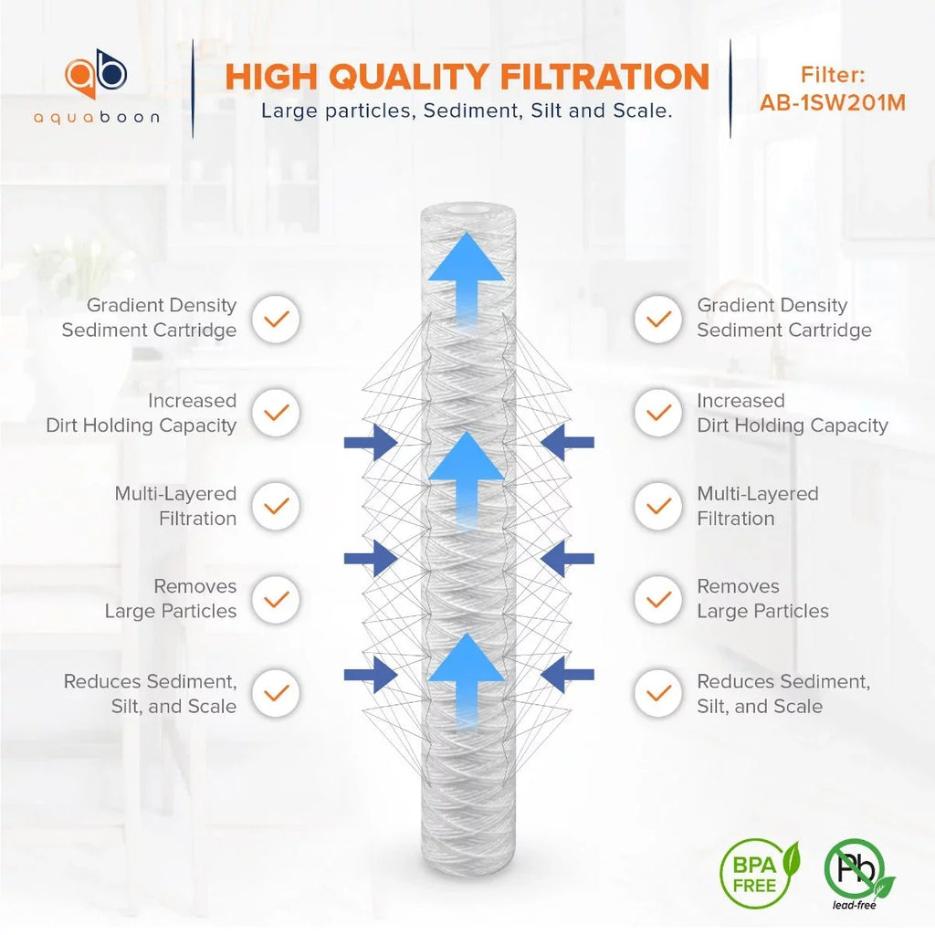 Aquaboon 1 Micron 20" x 2.5" String Wound Sediment Water Filter Cartridge | Universal Replacement for Any 20 inch  Unit | Compatible with 101-230, -5-20, -2C, -20, -, 4-Pack
