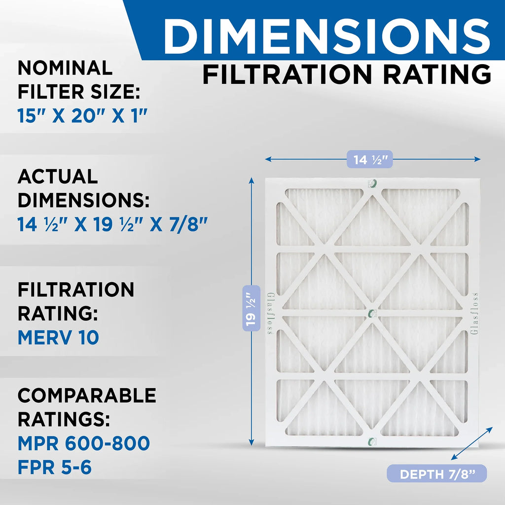 12 Pack of 15x20x1  10 Pleated Air Filters by Glasfloss. Actual Size: 14-1/2 x 19-1/2 x 7/8