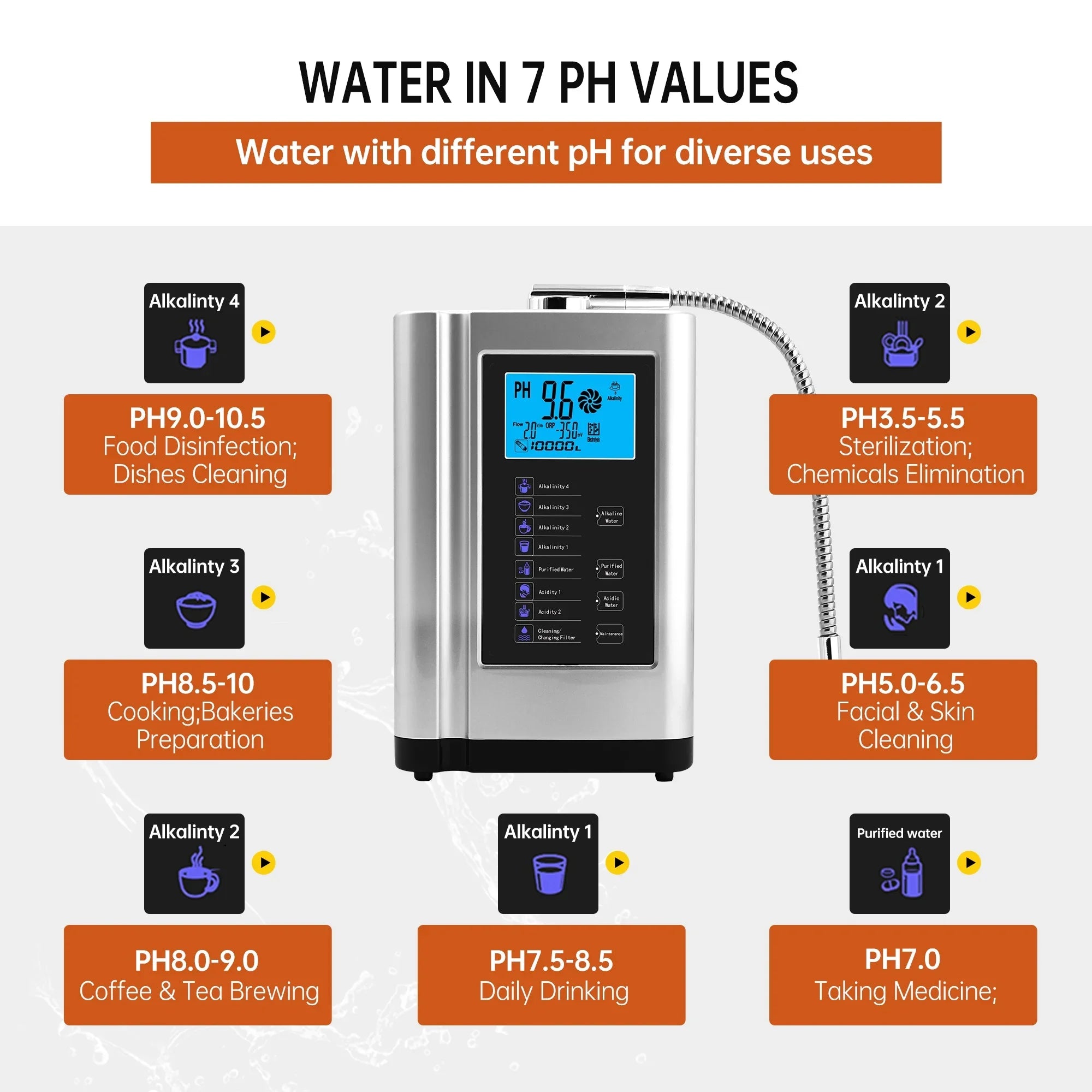Alka Water Ionizer, Water Purifier Machine  3.5-10.5 Alkaline Acid Water Machine,Up to -500mV , 8000 Liters Per Filter,7 Water Settings,Auto-Cleaning,Intelligent Voice(Silver)