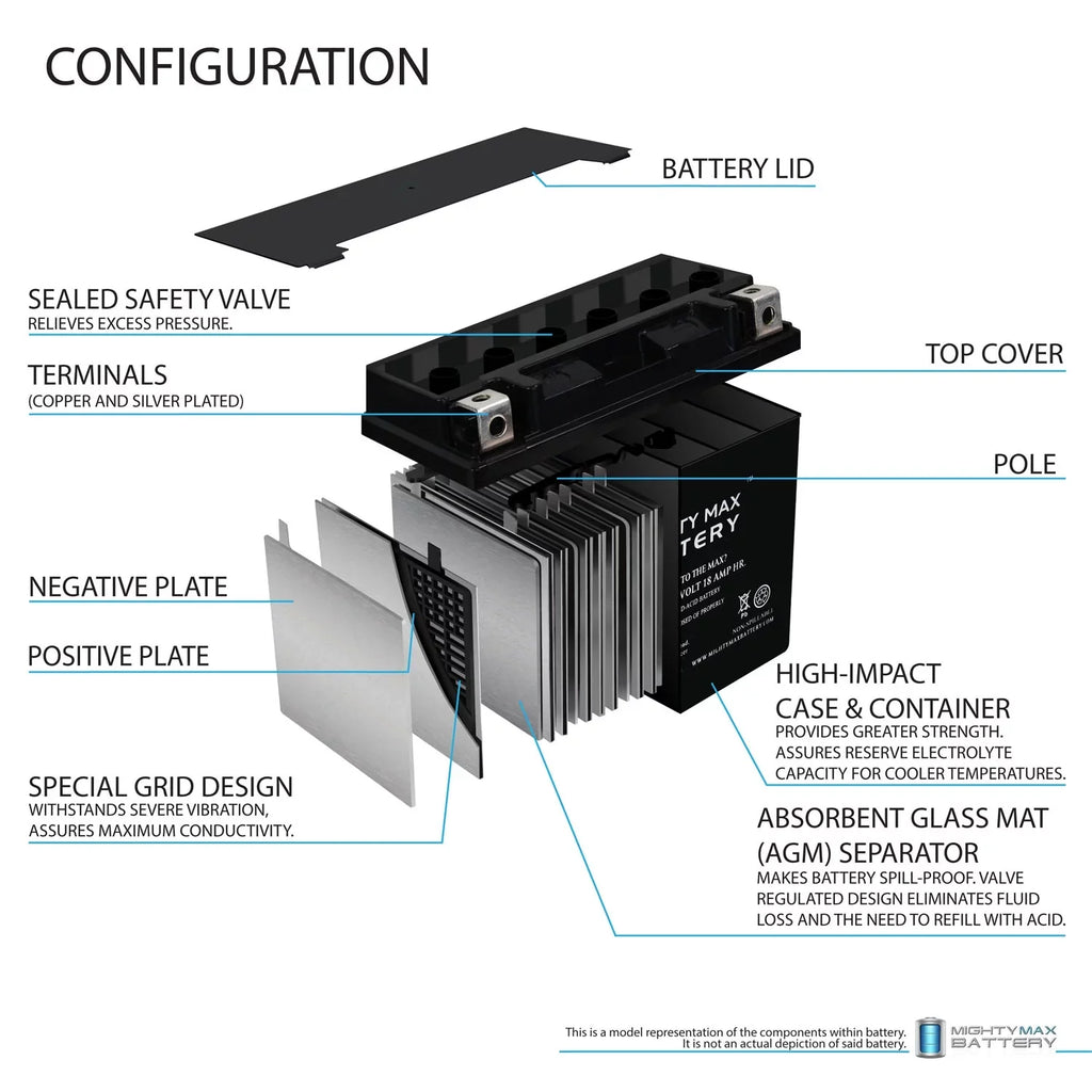 '- Replacement Battery for Kawasaki Jet Ski  550cc 82-85