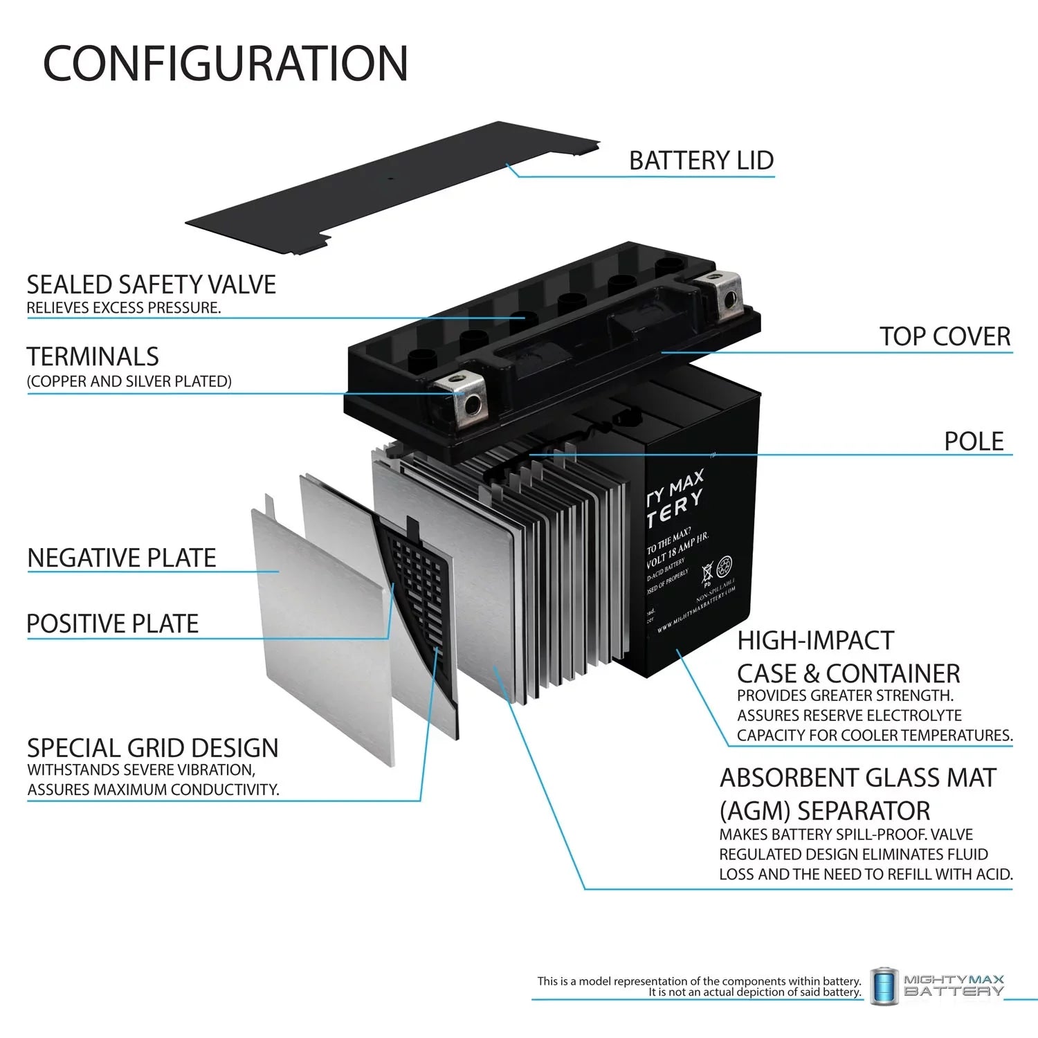 '- Replacement Battery for Kawasaki Jet Ski  550cc 82-85