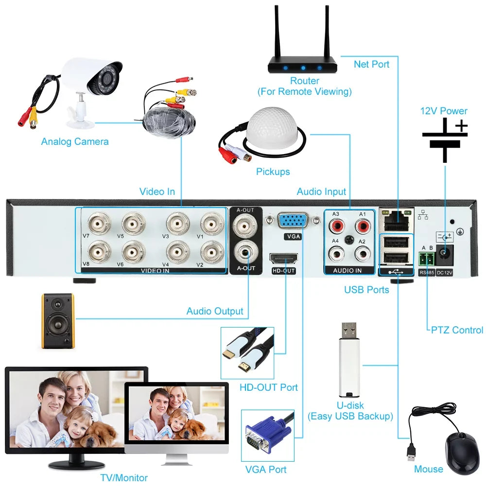 KKmoon 8CH 1080P 5 in 1   Digital Video Recorder   Remote Phone Monitoring Security Surveillance System Kit Camera