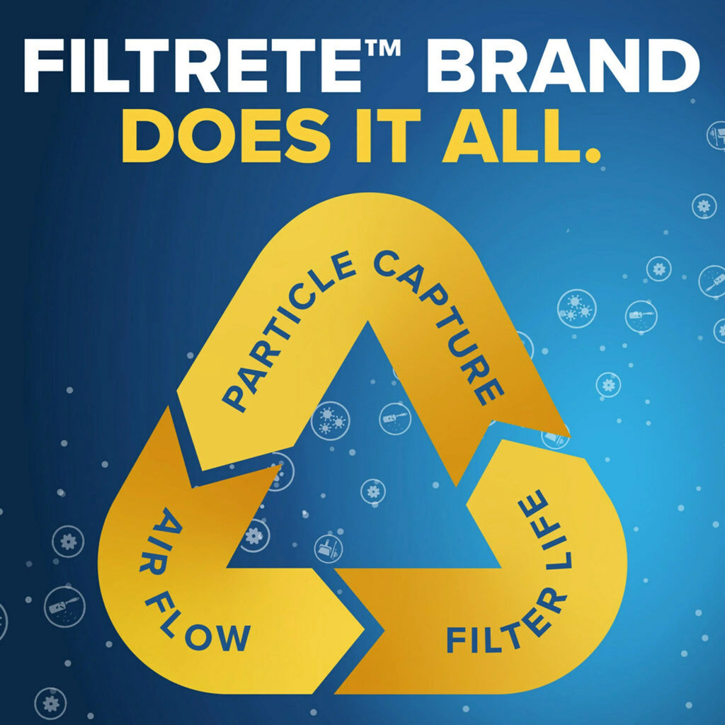 Filtrete 14x30x1 Air Filter,  1500  12, Advanced Allergen Reduction, 4 Filters