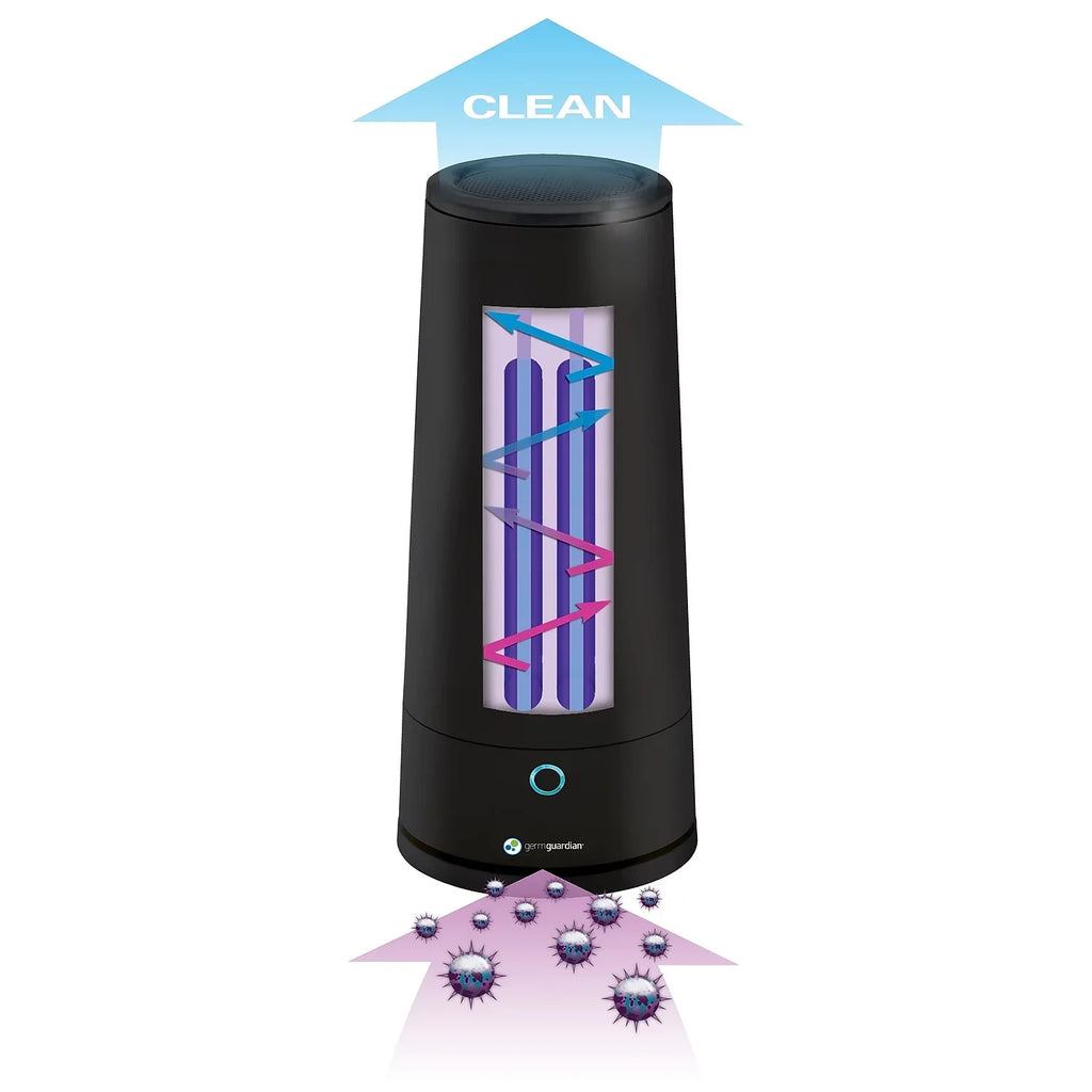 GermGuardian Tabletop - Air Sanitizer with 2 Speeds Reduces Odors and Germs, , Black