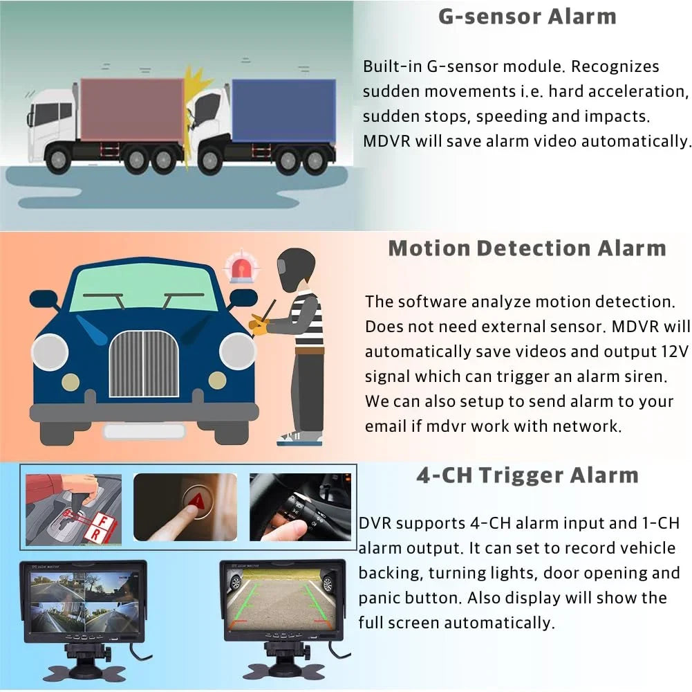 (1TB  ) 4CH  4G WiFi 1080P Truck  Camera System Live View on /Web/ with 4pcs Waterproof  Camera for Fleet/