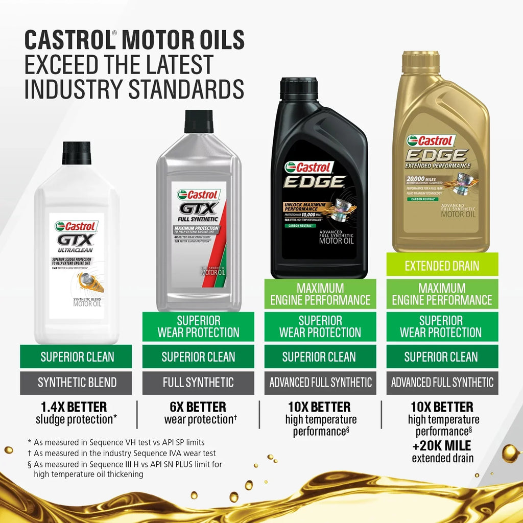 Castrol Edge 10W-30 Advanced Full Synthetic Motor Oil, 5 Quarts